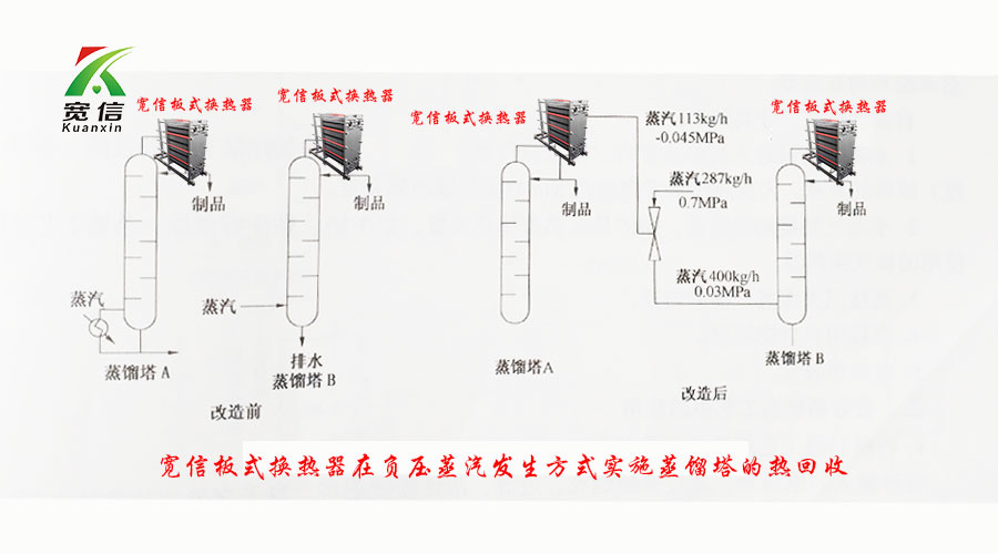 板式英国正版365官方网站_bt365手机官方网址_365现金app下载在制药中的应用