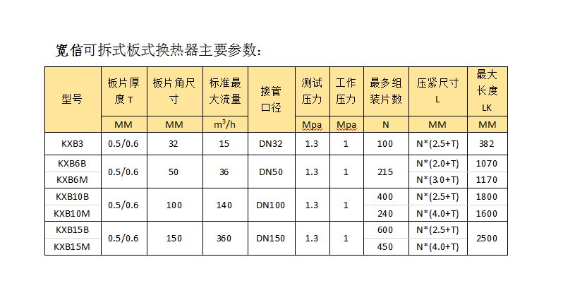 板式换热参数