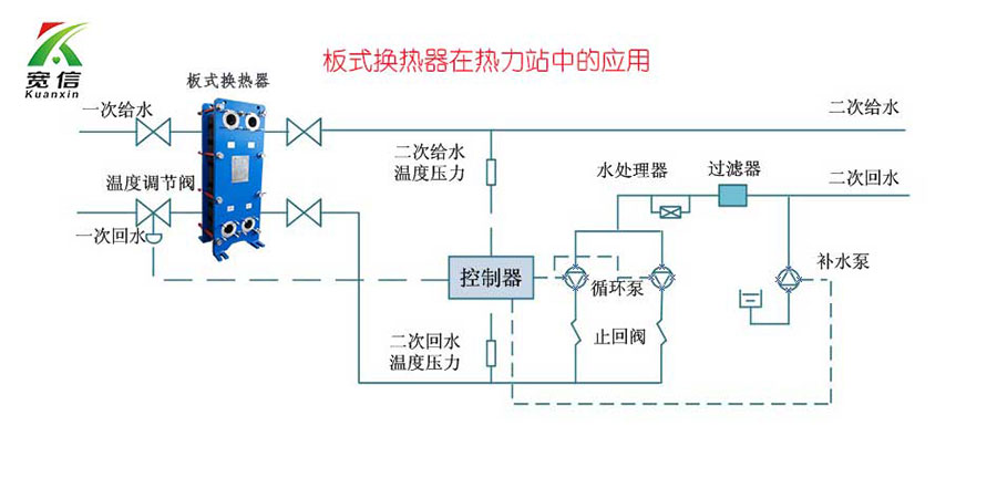 宽信板式英国正版365官方网站_bt365手机官方网址_365现金app下载应用于热力站中