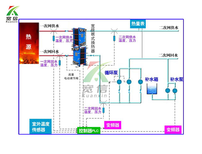 宽信板式英国正版365官方网站_bt365手机官方网址_365现金app下载应用于换热站中