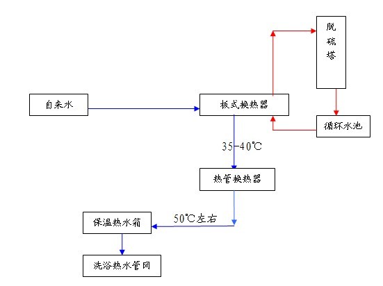 宽信锅炉节能器与板式英国正版365官方网站_bt365手机官方网址_365现金app下载应用图