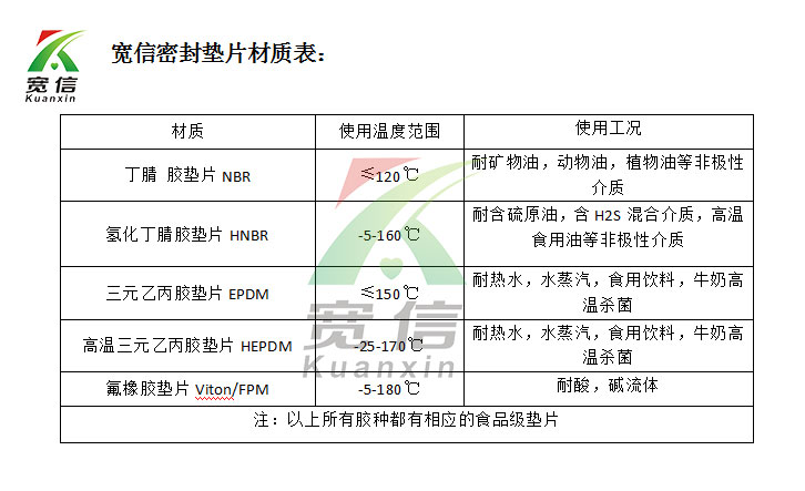 宽信板换密封垫片