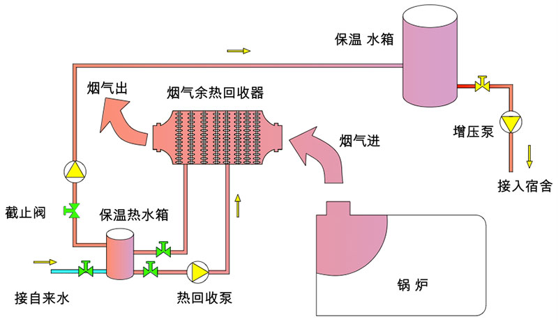 余热回收原理图