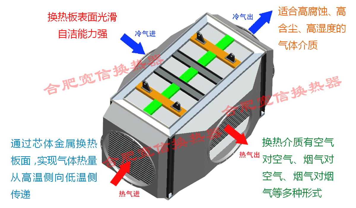 气气板式英国正版365官方网站_bt365手机官方网址_365现金app下载