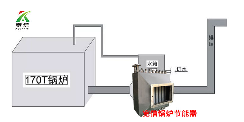 锅炉余热回收