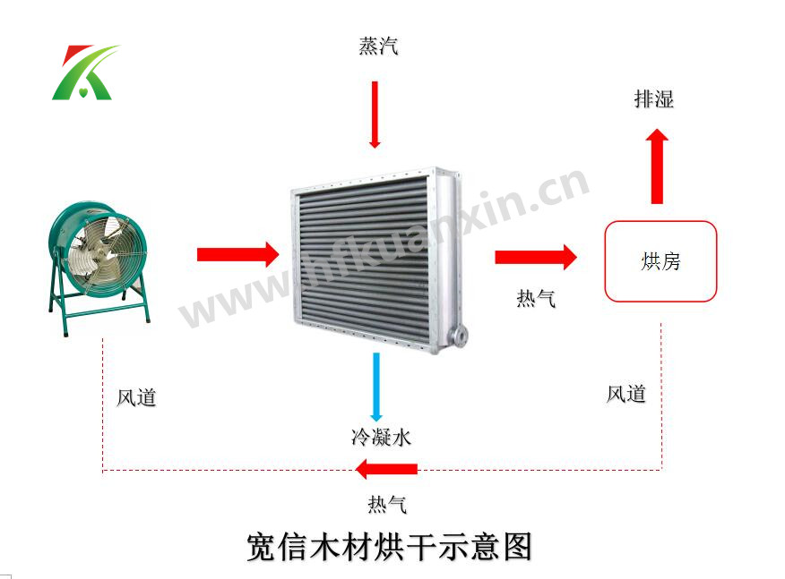 翅片管热交换器