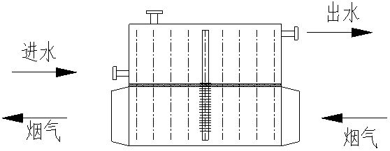 烟气余热回收