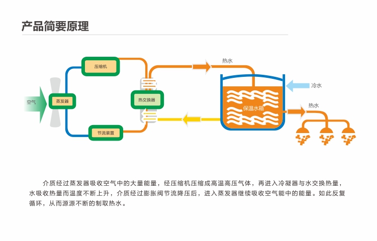 空气源热泵原理图