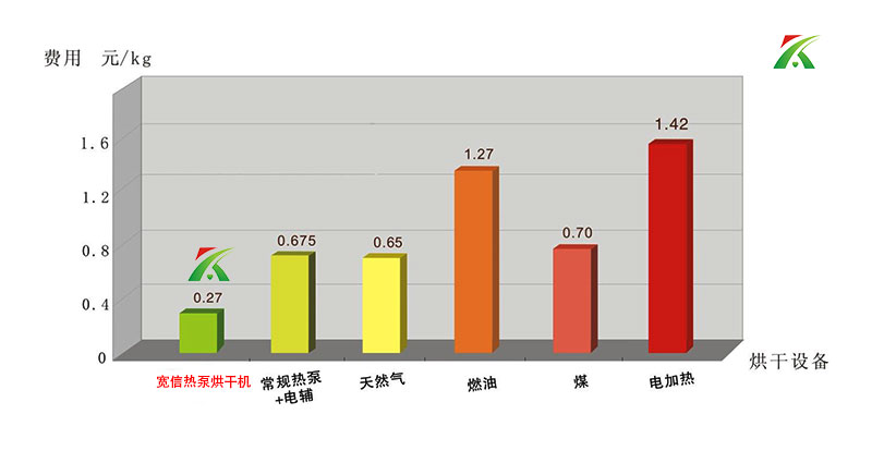 热泵烘干机组