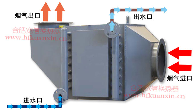 烟气余热回收原理