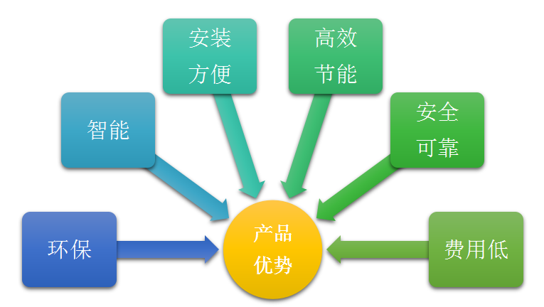 热泵烘干优势