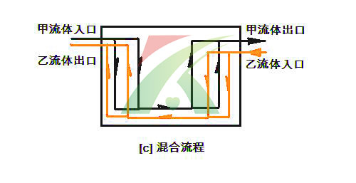 板式英国正版365官方网站_bt365手机官方网址_365现金app下载流程组合