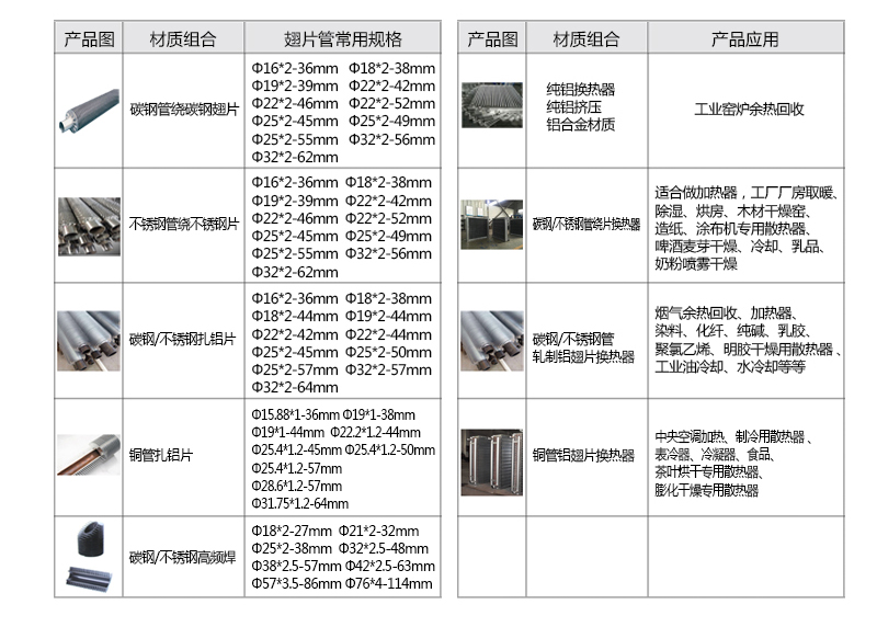 翅片管散热器参数