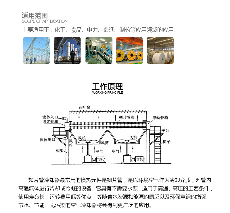 翅片管冷却器简介