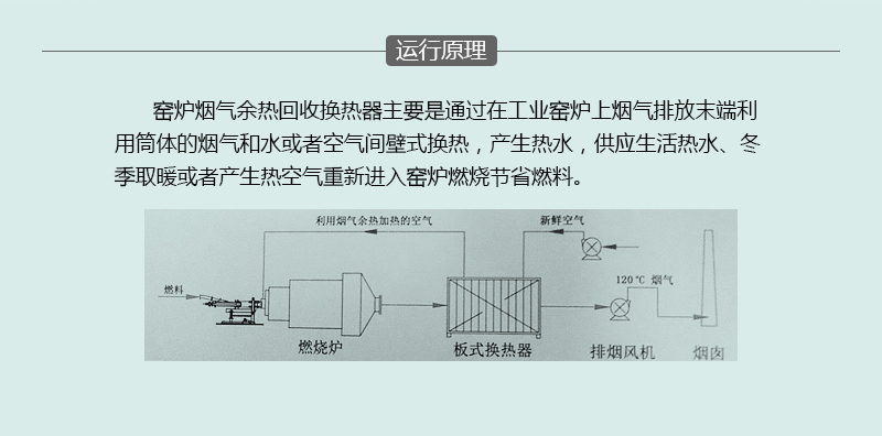 窑炉烟气余热回收