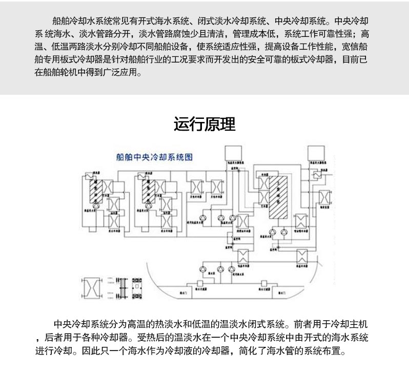 船用板式英国正版365官方网站_bt365手机官方网址_365现金app下载