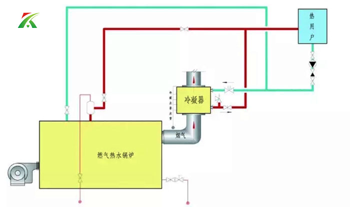 锅炉节能器