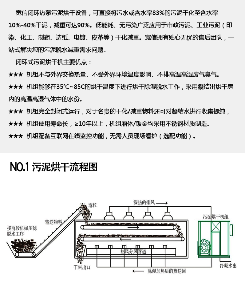 污泥烘干2